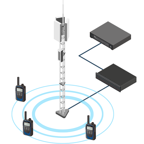 نظام الراديو الخاص LTE
